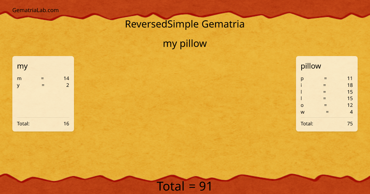 my pillow in reversedSimple Gematria